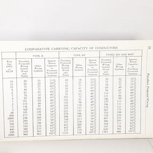 Porcelain Products PP Inc Findlay Ohio Advertising Old Electrical Wiring Manual